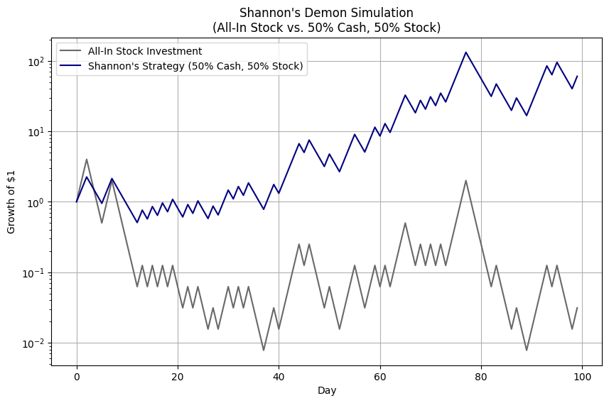 Mathematics of Enhanced Portfolio Returns