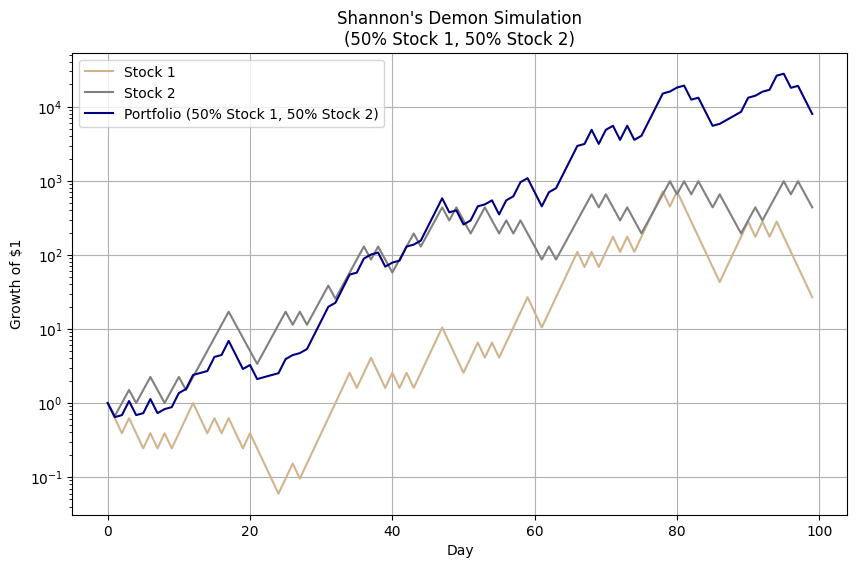 Mathematics of Enhanced Portfolio Returns