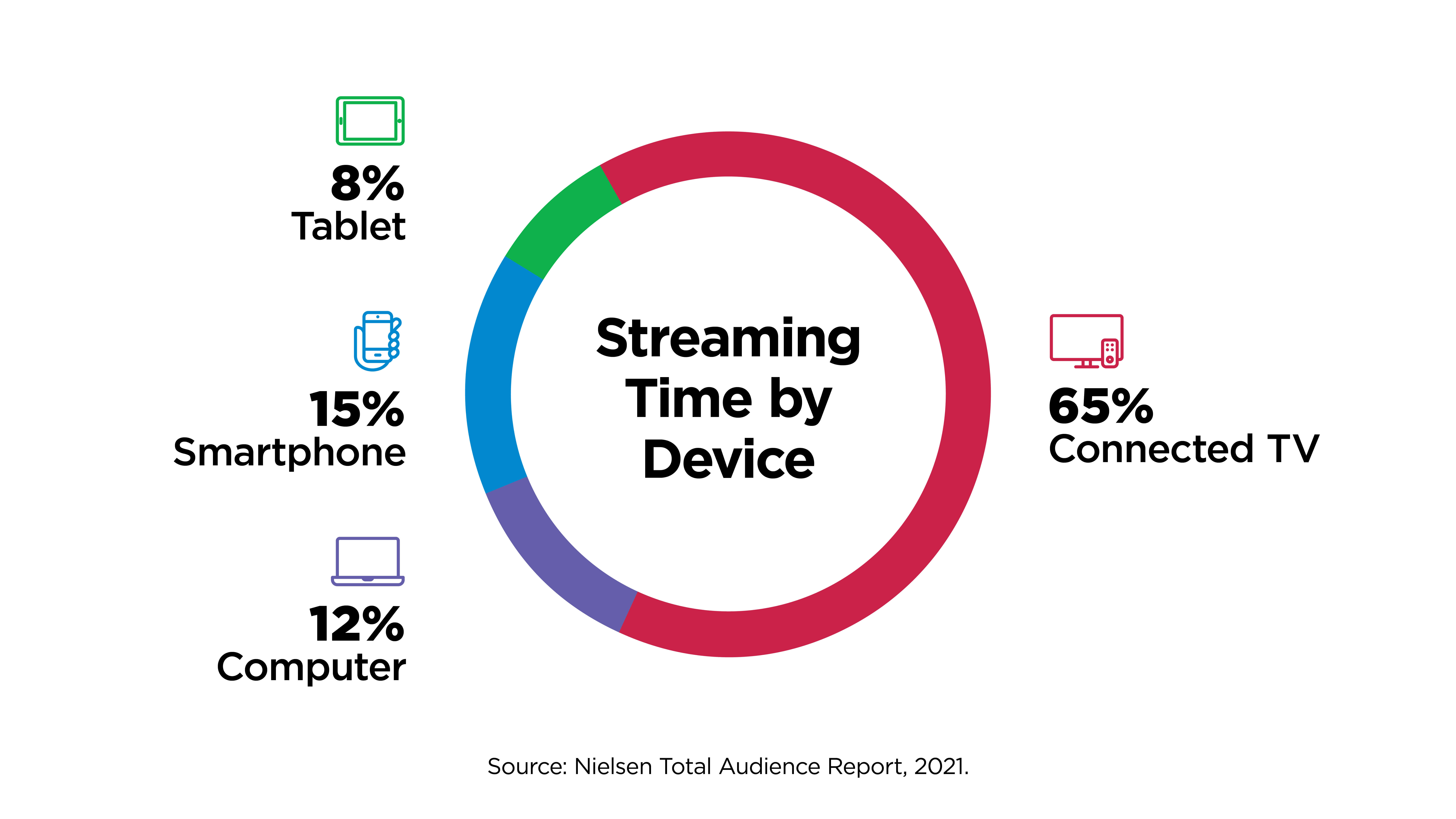 3 Key Digital Media Trends shaping the Modern Landscape