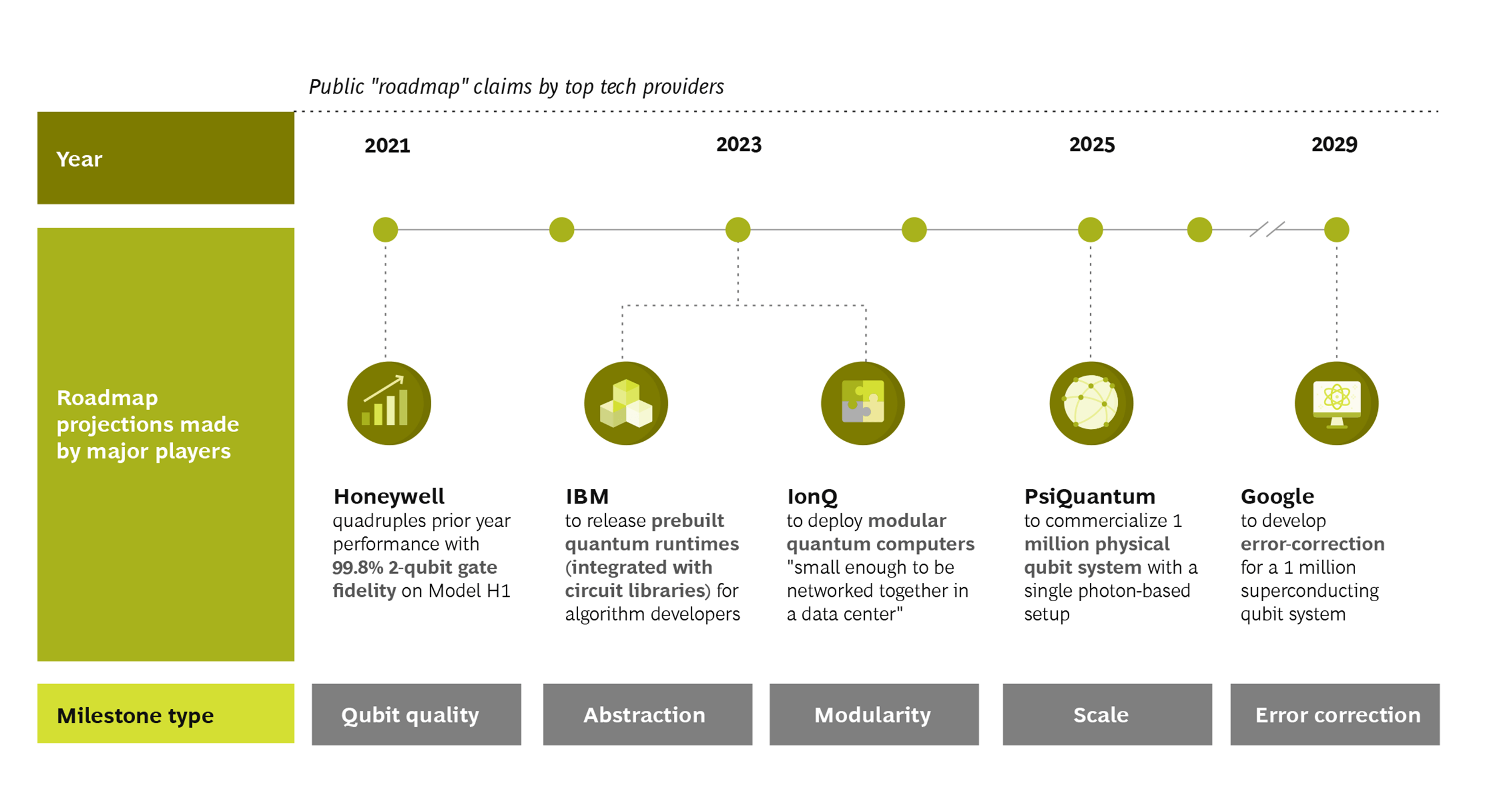 Quantum Computing The Future of 2024