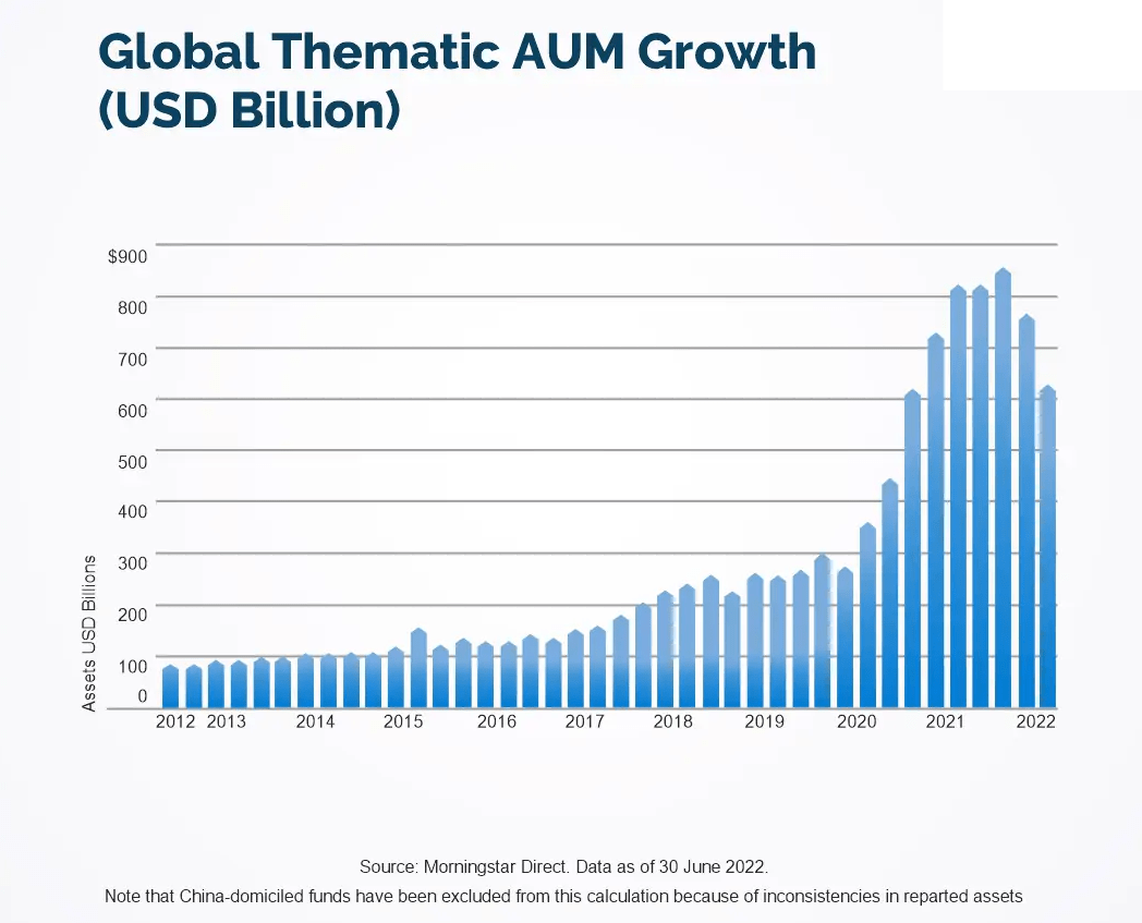 Thematic Investing in 2025 Trends, Opportunities, and Future Scenarios