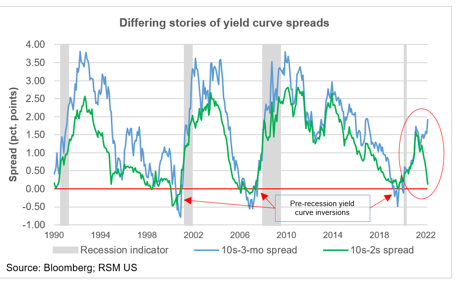 Economic Regimes A Quantitative Approach to Understanding Macroeconomic Cycles with Clustering